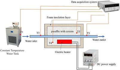 Experimental research on the effect of graphite on heat transfer performance of a latent heat storage system